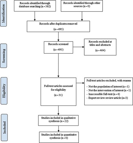 Figure 1. Study selection flow diagram of economic evaluations of adjuvant trastuzumab therapy for HER2-positive EBC patients