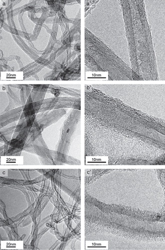 Figure S2. TEM analysis of MWNTs. TEM micrographs of MWNT A (a), MWNT B (b) and MWNT C (c) show the characteristic tubular structure of nanotubes. The concentric layers of graphite typical for MWNTs is apparent in high resolution TEM images of MWNT A (a’), MWNT B (b’) and MWNT C (c’).