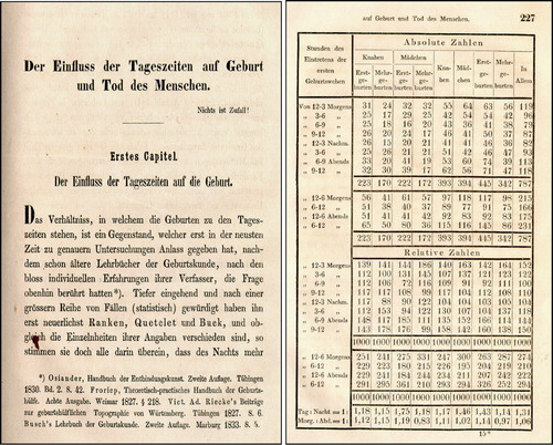 FIGURE 47 Table from Casper's book, Denkwürdigkeiten zur medicinischen Statistik und Staatsarzneikunde, on the time of day of girl's and boy's birth in Berlin (Casper, Citation1846).