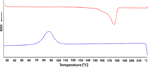 Figure 1. Differential scanning calorimetry thermogram of bacterial PHB. Bacterial PHB with a crystallinity ratio of 59.7% and molecular weight of 82.500 g/mol is obtained from A. eutrophus strain.