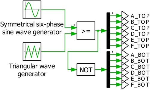 Figure 3. Sinusoidal PWM control system for six-phase VSI inverter.