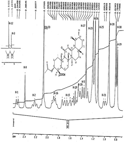 Figure 1 1H-NMR spectrum of AKBA.