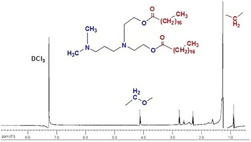 Figure 3 1H NMR spectra of DMSAP (CDCl3; internal standard, tetramethylsilane).