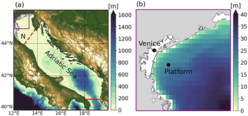 Figure 4.3.1. The MedFS regional ocean model bathymetry for (a) the Adriatic Sea region and (b) the northwestern Adriatic Sea. The solid and dashed red lines in (a) indicate the boundaries used for calculating average values over the Adriatic Sea and northern Adriatic Sea (N), respectively. The mountain ranges of the Apennines and Dinaric Alps are shown in light-brown colours (ETOPO1 1 Arc-Minute Global Relief Model). The location of Venice and the ISMAR Acqua Alta Platform are indicated with black dots in (b), note that the Venice lagoon is not part of the MedFS model domain.