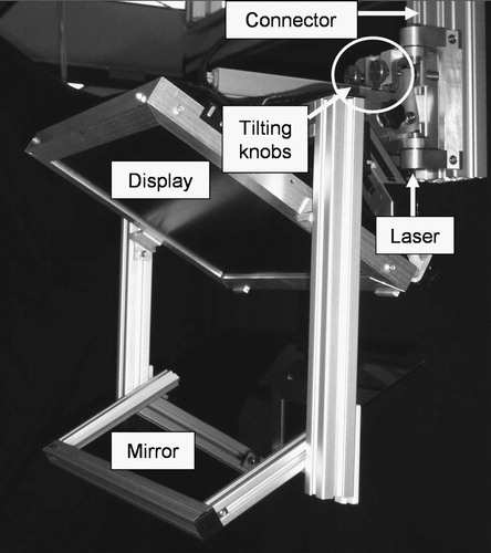 Figure 6. Image overlay system that shows the floating image in an arbitrary transverse plane. Decoupled knobs are used to rotate the display parallel to the scanner's imaging plane.