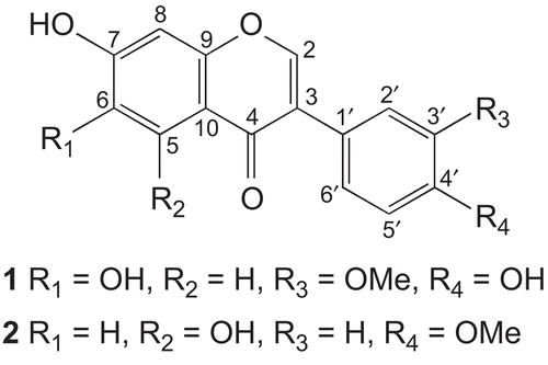 Figure 1.  Compounds 1 and 2.