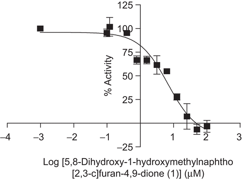 Figure 3.  Replot of slope (Km/Vmax) and 1/Vmax versus [I] to determine KiGSH and Ki′GSH values of 5,8-dihydroxy-1-hydroxymethylnaphtho[2,3-c]furan-4,9-dione (1), which showed mixed type inhibition for GST P1-1 with respect to GSH.