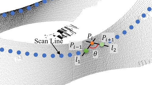 Figure 12. Curvature change point extraction per scan line.