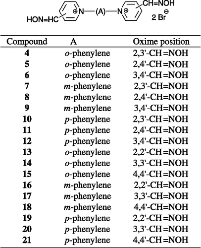 Scheme 3 Potential oxime reactivators tested against tabun- and paraoxon-inhibited AChE.