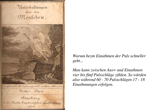 FIGURE 24 Cover page of Wilhelm's Unterhaltungen über den Menschen, Martin Engelbrecht'sche Kunsthandlung, Augsburg (Wilhelm, Citation1806a).