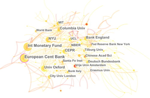 Figure 6. A visualisation of the institution’s collaboration network.Source: Generated using CiteSpace on data.