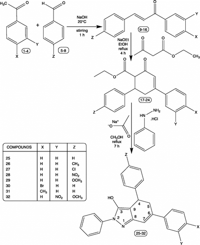 Scheme 1.  Reaction pathway for the synthesis of 4,5-Dihydro-2-phenyl-4,6-diaryl-2H-indazol-3-ols.
