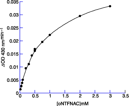 Figure 2 Plot of velocity versus [S] for hydrolysis of o-NTFNAC by FAF-HSA ([E] = 0.075 mM) in 60 mM Tris/HCl buffer, pH 8.0 at 25°C. The continuous line is the fit to Equation (2). The velocity is expressed as the change in optical density (ΔOD) at λ = 430 nm per min.