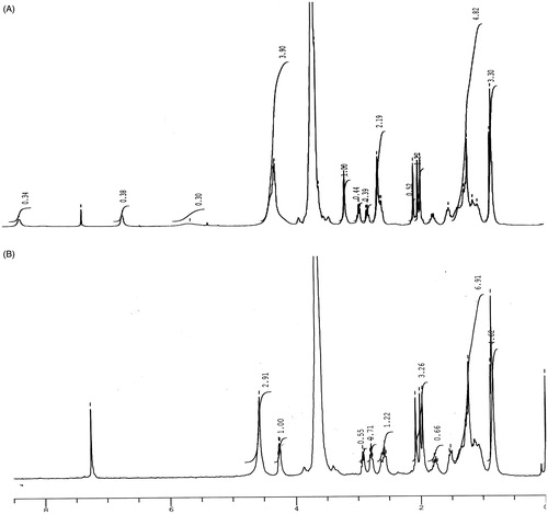 Figure 3. 1H NMR spectra of (A) TPGS-COOH and (B) TPGS-Tf.