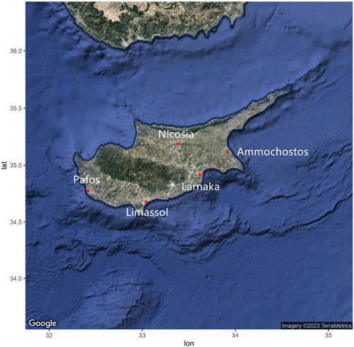 Figure 1. Cyprus map showing the locations of the studied districts (Nicosia, Limassol, Larnaka, Pafos, and Ammochostos).