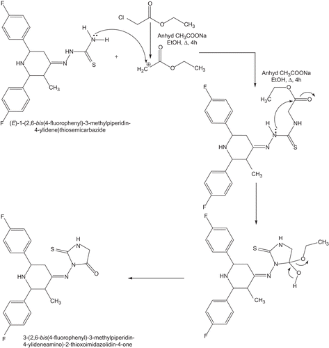 Scheme 2.  Proposed reaction mechanism for the formation of the title compound.