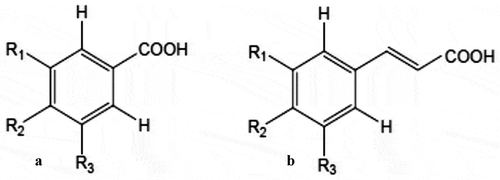 Figure 4. Structures of naturally occurring phenolic acids. A, Hydroxybenzoic; and B, hydroxycinnamic structures. R1, R2, and R3 represents H, OH, and OCH3. Source: Stalikas[Citation136]