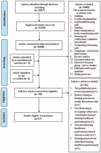 Figure 1. PRISMA flowchart of the systematic search.
