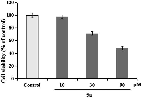 Figure 4. The cell viability was determined using CCK-8 assay. The results were indicated as the mean ± SD.