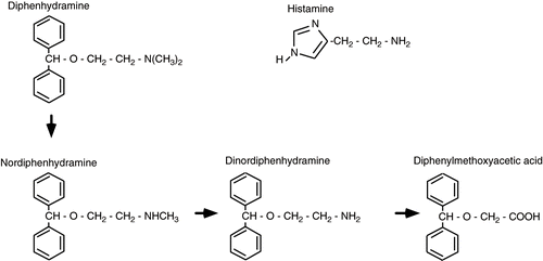 Fig 1.  Chemical structures of histamine and metabolites of diphenhydramine.