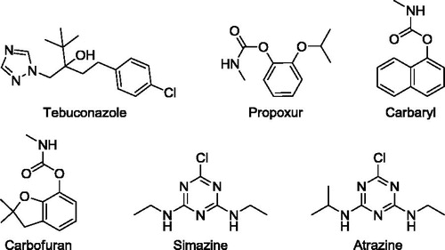 Figure 1. Structures of pesticides tested for the inhibition of AmCA activity.