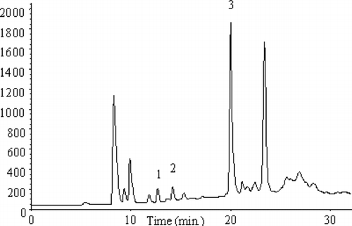 FIGURE 6 Chromatogram obtained as a result of sewage analysis by HS-SPME-GC/ECD method.