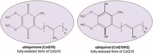 Figure 1. Structure of ubiquinone (CoQ10) and ubiquinol (CoQ10H2).