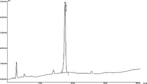 Figure 1 High performance liquid chromatogram of TT-FG.