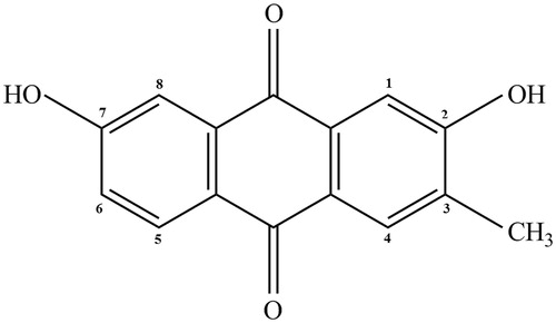 Figure 1. The chemical structure of 2,7-dihydroxy-3-methylanthraquinone (DDMN).