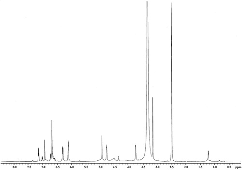 Figure 3. 1H NMR (400 MHz, DMSO-d6) spectrum of compound 1.