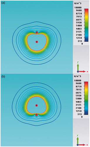 Figure 7. Power density distribution in the xy plane (z = 21 mm) of a dual applicator array operating in FSS mode during the first semi-period (a), and during the second semi-period (b).