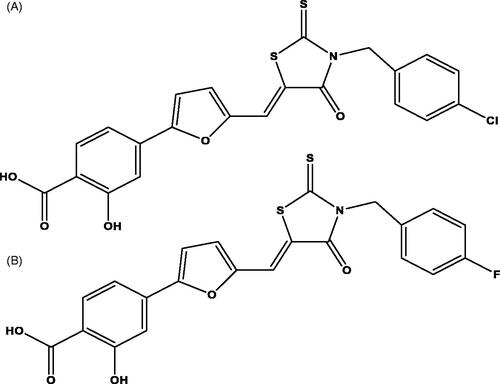 Figure 7. 2D structures of HIV-1 inhibitors previously published [Citation166].