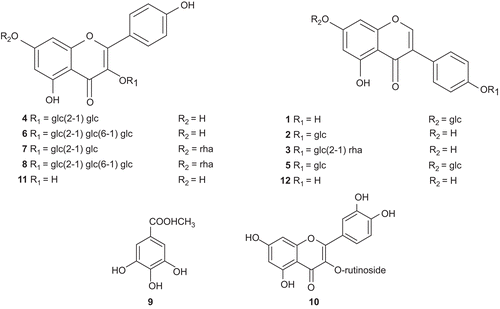 Figure 1.  Chemical structures of the isolated compounds from S. japonica seeds.