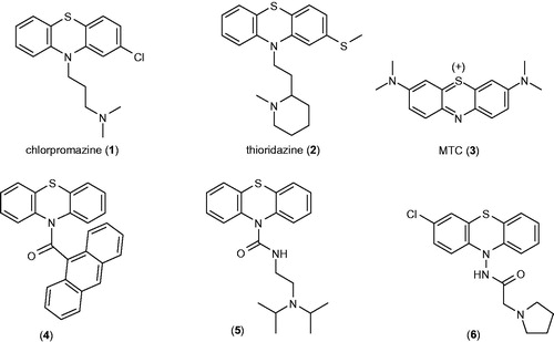 Figure 1. Structures of phenothiazine derivatives: neuroleptic drugs, MTC and other selective BuChE inhibitors.