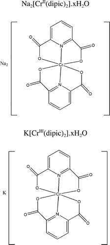 FIG. 1 Chemical structures of the Cr(III) and Cr(II)dipic complexes used in the studies.