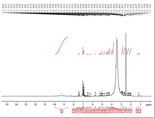 Figure 4. 1H NMR spectrum of the compound.