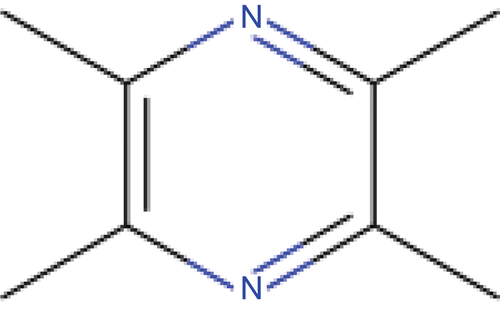 Figure 1.  The chemical structure of ligustrazine.
