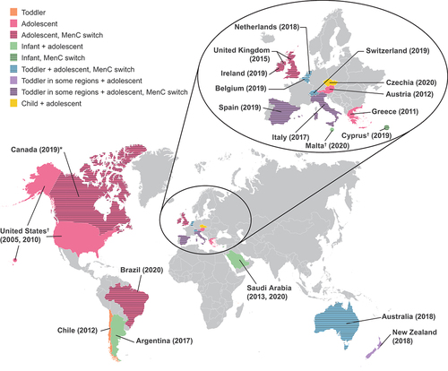 Figure 4. Countries with recent MenACWY vaccine recommendations. MenACWY=meningococcal serogroups A, C, W, and Y. *In all provinces apart from Quebec. †Hawaii (United States), Malta, and Cyprus are not shown to scale or to shape. Adapted under the terms of the Creative Commons Attribution-Non Commercial-No Derivatives license (https://creativecommons.org/licenses/by-nc-nd/4.0/) from Serra L et al. Hum Vaccin Immunother. 2021;17:2205–2215 [Citation102]. Additional data from MacNeil JR et al. Clin Infect Dis. 2018;66:1276–1281 [Citation99]; Koliou M et al. Euro Surveill. 2020;25:1900534 [Citation111]; and Badur S et al. Infect Dis Ther. 2021;10:2035–2049 [Citation115].