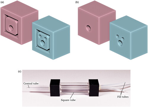Figure 3. The imaging chamber used in this study. (a,b) show two rendered views of the 3D printed connectors used to mate the imaging chamber to the flow-through tubing, while (c) is a photo of the imaging chamber. Note the Central tube through which the samples are transported, and the two fill tubes on the right side.
