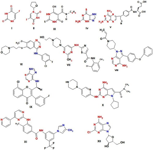 Figure 1. Anticancer drugs have pyrimidine ring.