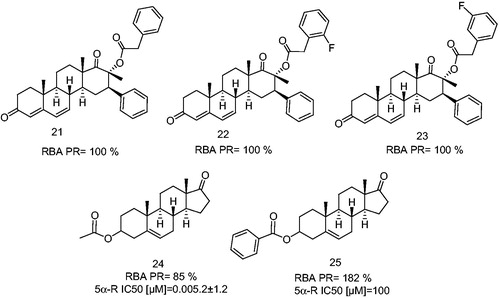 Figure 6. 17-β-Methyl, 16-β-phenyl-D-homoandrost-4,6-diene derivatives having a phenylacetic acid ester at C-17β position and dehydroepiandrosterone derivatives as an antagonists and partial antagonists. 5α-Reductase enzyme IC50 (5α-R IC50) is the concentration of the synthetic steroid to produce 50% inhibition of 5α-R activity.