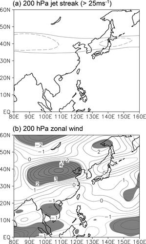 Fig. 8. (a) 200 hPa jet streaks of Epoch II (solid line) and Epoch I (dashed line) and (b) difference in 200 hPa zonal wind between Epoch II and Epoch I. Here, jet streak is an area that zonal wind at 200 hPa is greater than 25 ms−1. In (b), contour interval is 0.5 ms−1 and shaded areas are significant at the 95% confidence level.