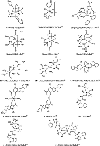 Figure 1.  Examples of some bioactive transition metal complexes containing precursors of Metal-OH2 or Metal = O moieties.