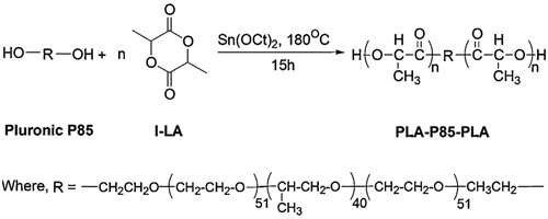 Figure 5 The synthesis scheme of PLA-P85-PLA block copolymer (Xiong et al., Citation2013).