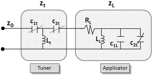 Figure 4. Tuner and applicator layout.