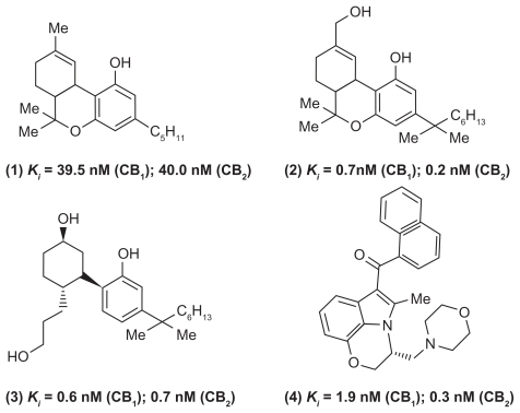 Figure 2 Chemical structures of some nonselective CB receptor modulators.