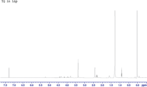 Figure 6.  1H-NMR spectrum for TQ-LP in CDCl3.