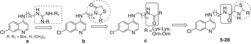 Figure 1.  Some lead molecules of 4-aminoquinoline-derived antimalarials developed from this laboratory.