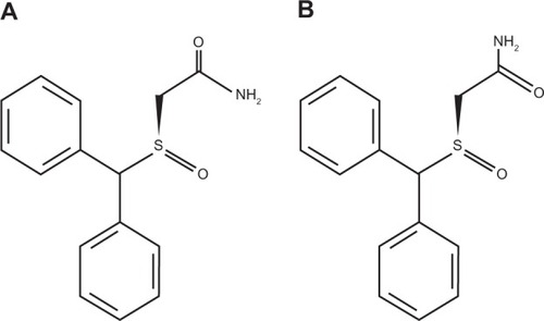 Figure 1 Structure of (A) R-modafinil and (B) S-modafinil. Armodafinil comprises only R-modafinil, while racemic modafinil comprises a mixture of both R- and S-modafinil.
