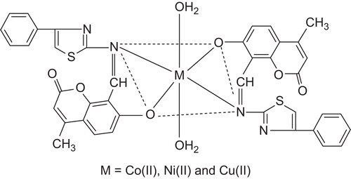 Figure 9.  Octahedral structure of metal(II) complexes.